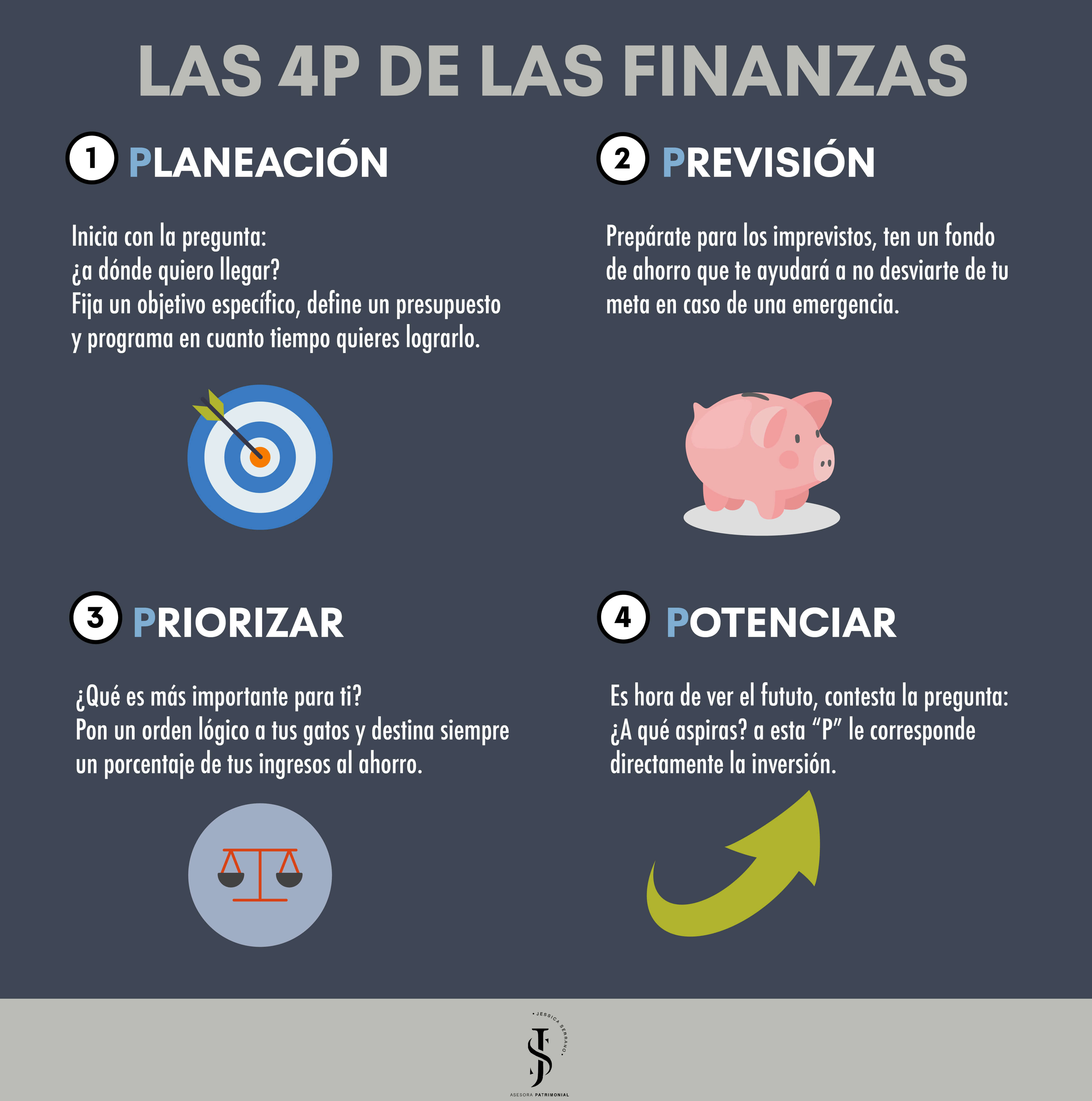 4 Ps de finanzas